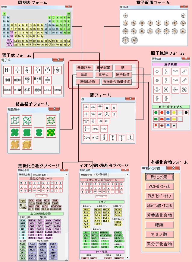 Powerpoint用 化学式作成ツールアドイン Chemformv2