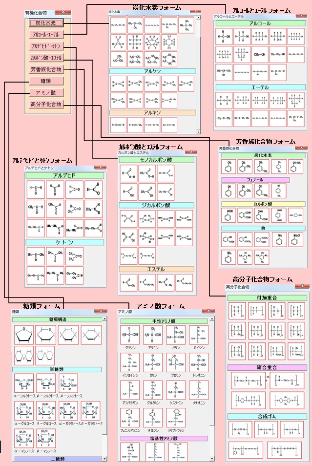 Powerpoint用 化学式作成ツールアドイン Chemformv2